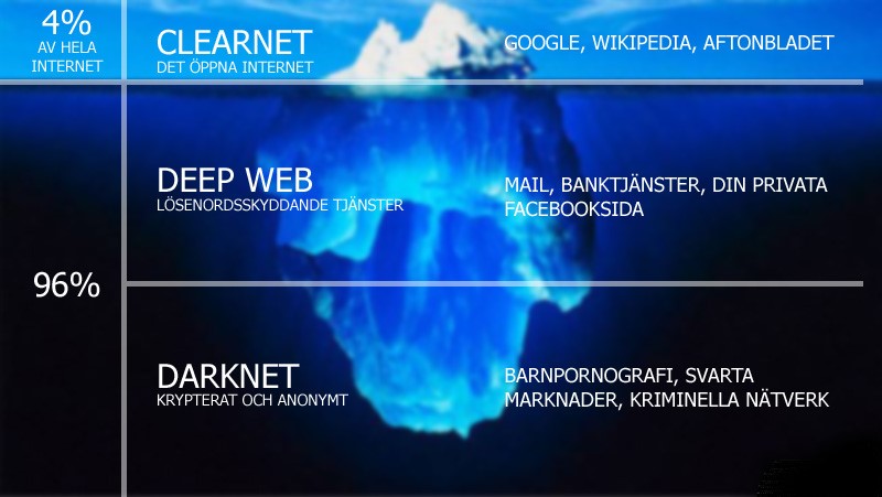 Darknet